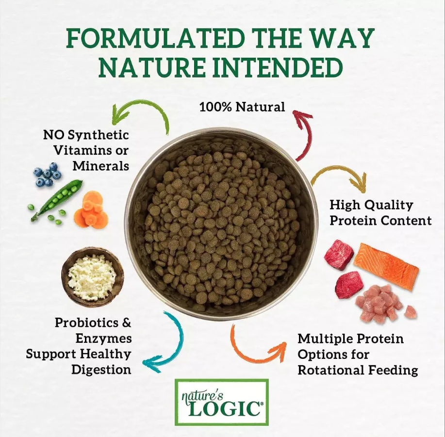 Nature s Logic Distinction Dog Food with Grain Chicken Recipe